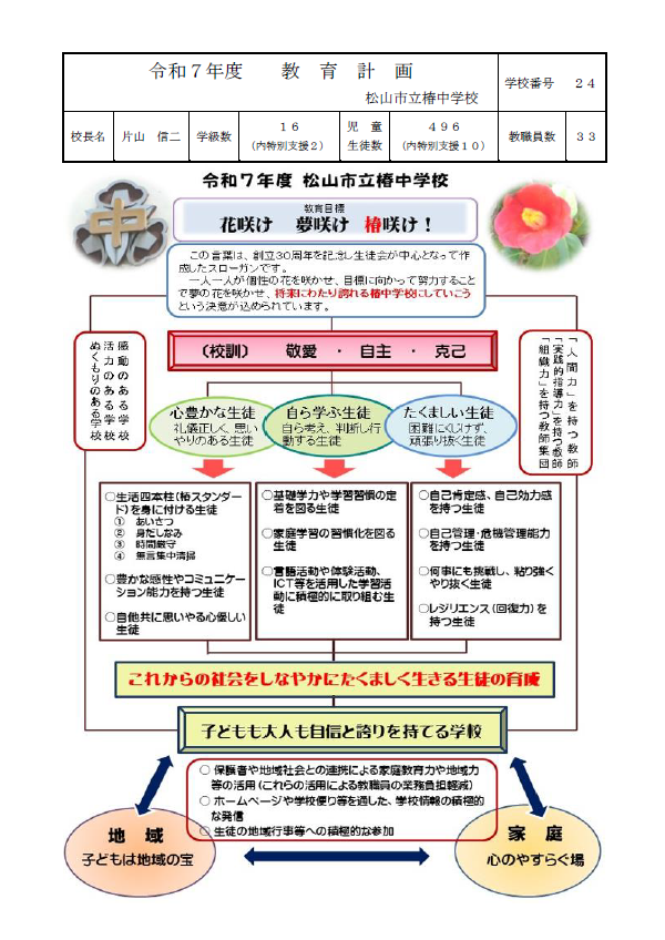 R7　教育計画